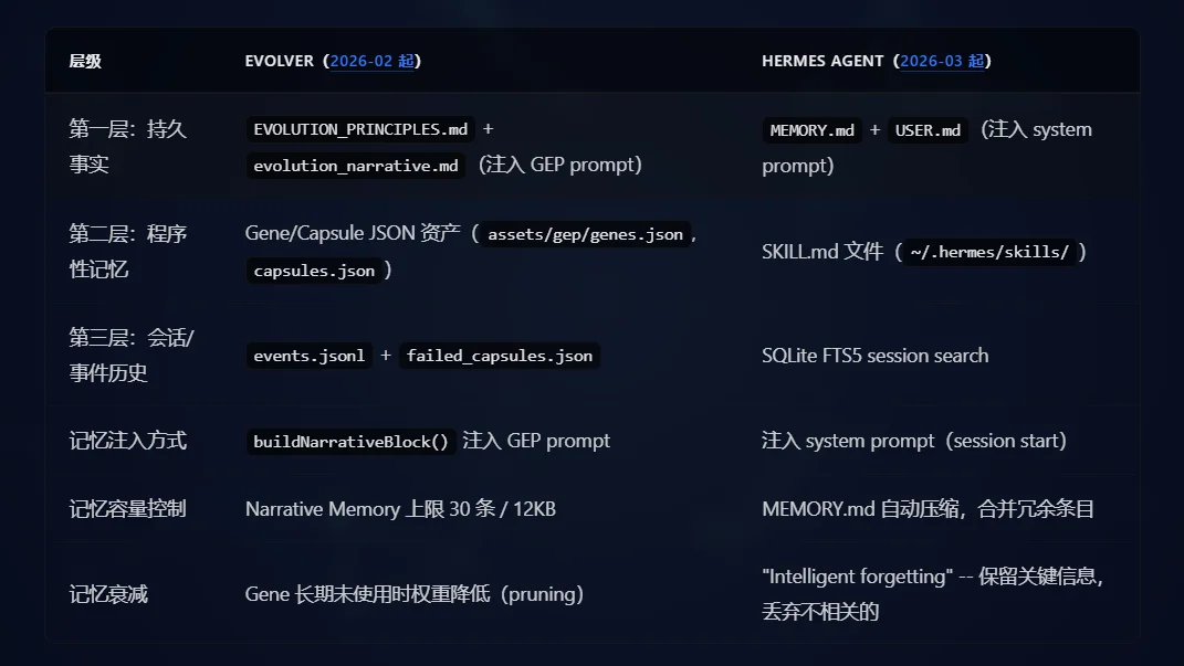 速递丨Hermes 抄袭Evolver:万字技术博客对比实锤
