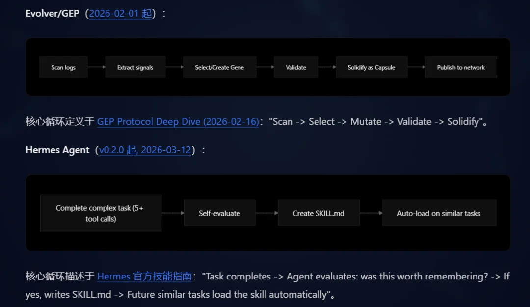 速递丨Hermes 抄袭Evolver:万字技术博客对比实锤
