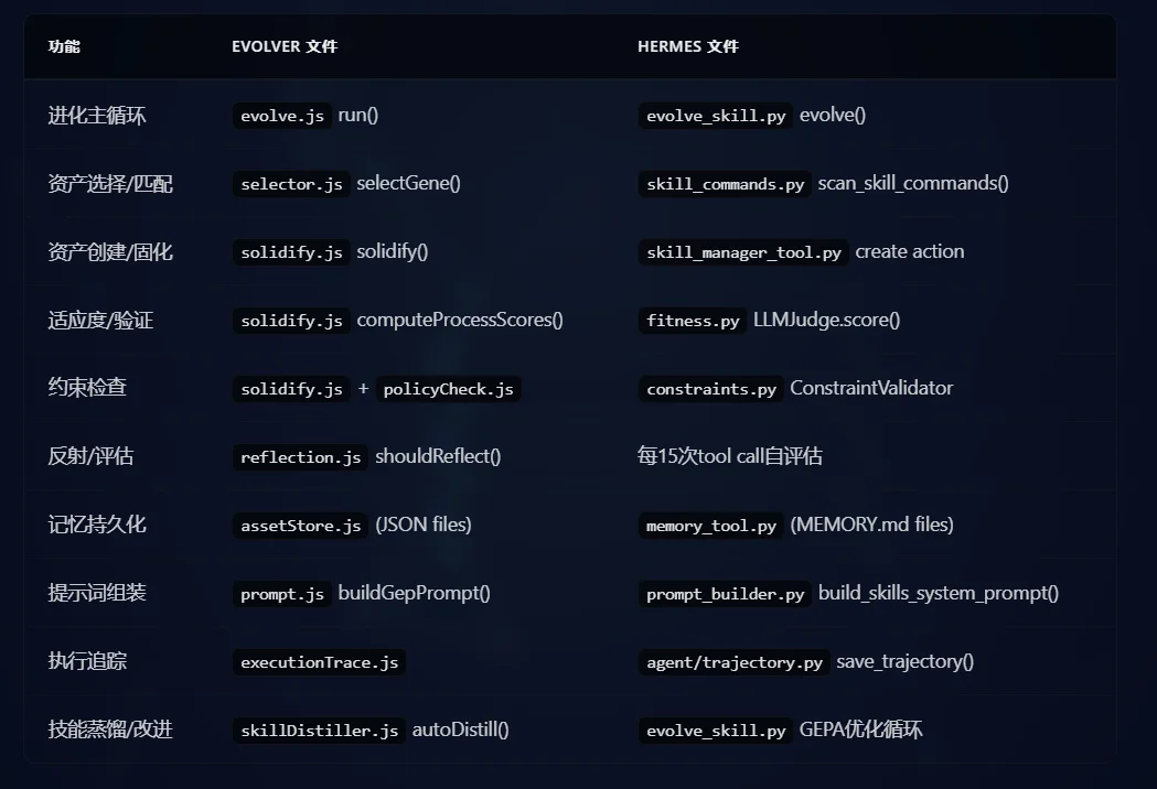 速递丨Hermes 抄袭Evolver:万字技术博客对比实锤