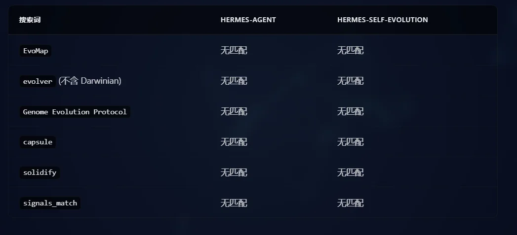 速递丨Hermes 抄袭Evolver:万字技术博客对比实锤