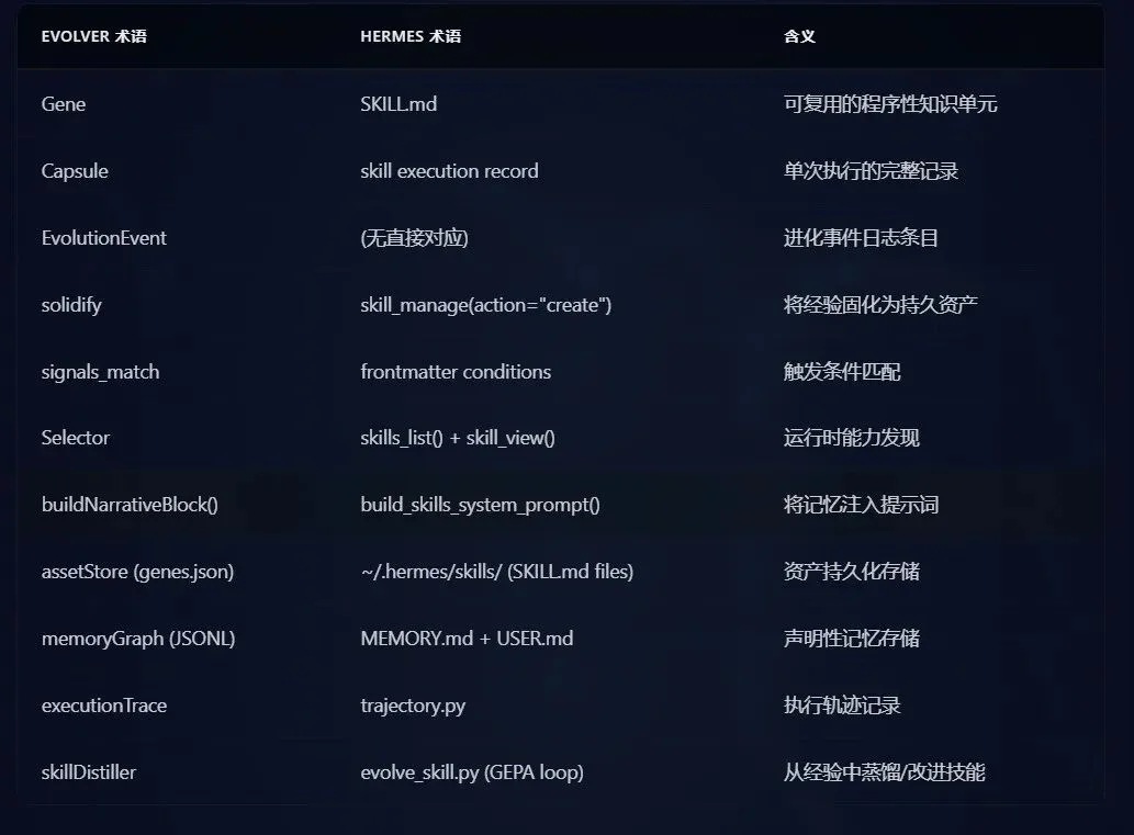 速递丨Hermes 抄袭Evolver:万字技术博客对比实锤