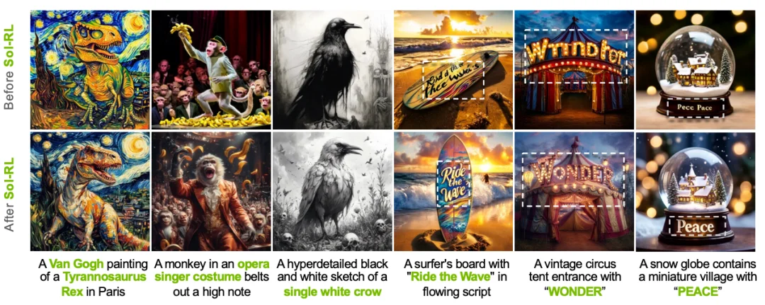 训练提速4.6倍！FP4+BF16双轨并行，NVIDIA×港大×MIT联手重新定义扩散模型训练速度上限