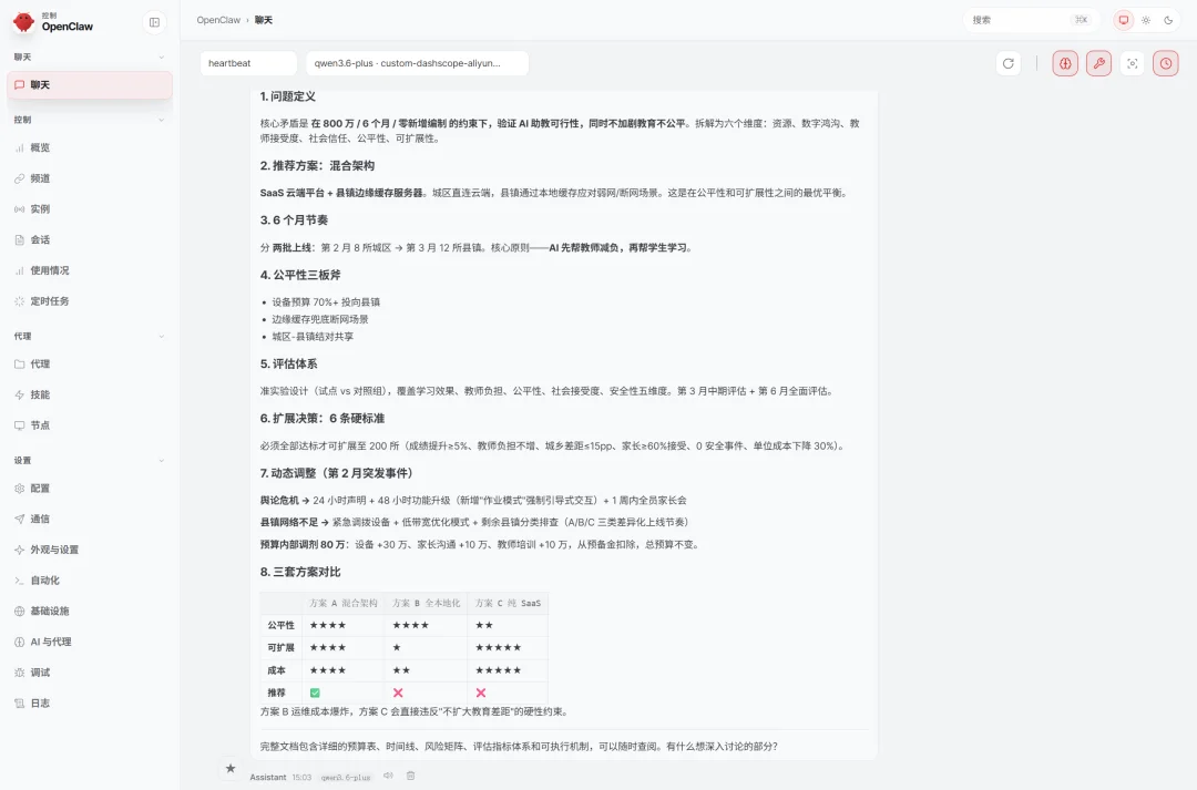 「双线实测」Qwen 3.6-Plus，Agentic Coding 已经这么能“扛活儿”了？