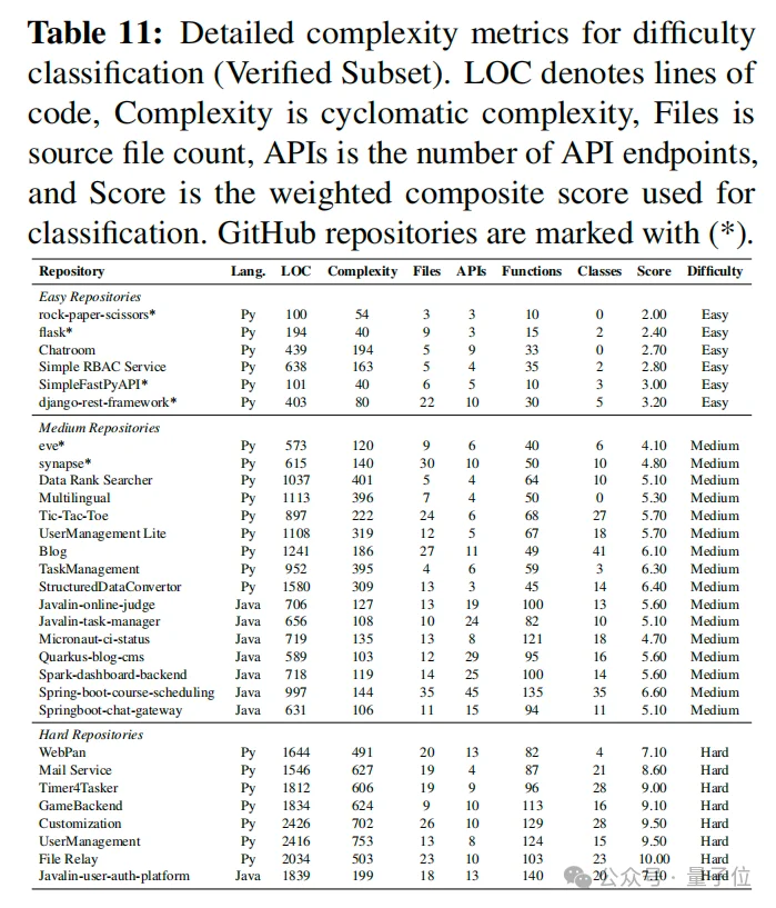 MSRA首测AI从零建仓库:能写、能跑,但不一定对丨ACL'26
