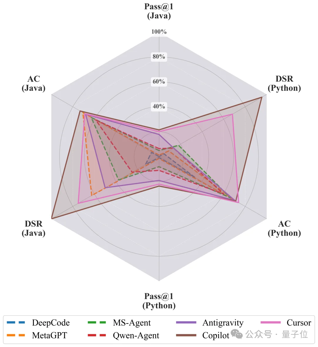 MSRA首测AI从零建仓库:能写、能跑,但不一定对丨ACL'26