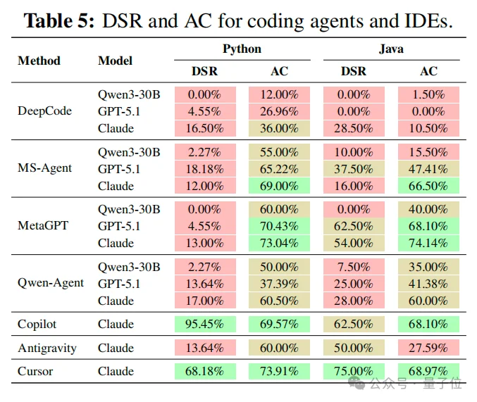 MSRA首测AI从零建仓库:能写、能跑,但不一定对丨ACL'26