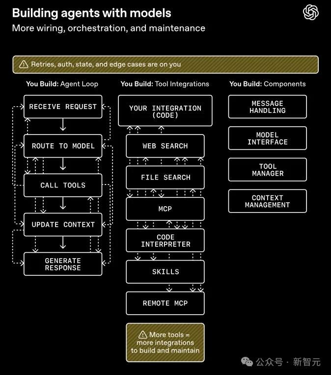OpenAI祭出GPT-5.4神装！Codex同款Harness全面开放