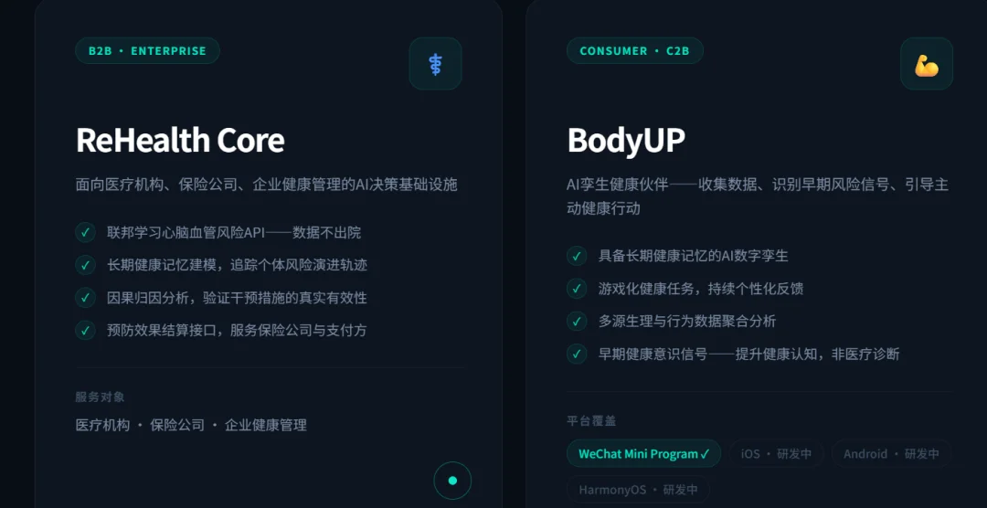 全球首个！中国AI医疗新融资