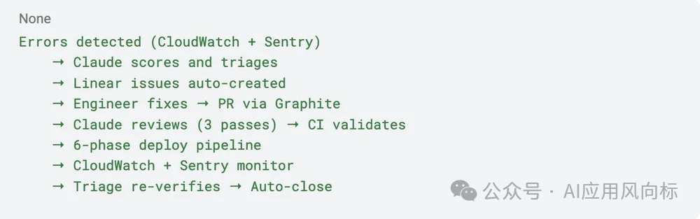 林俊旸点赞！AI-First是年轻人的机会，最佳实践公开了