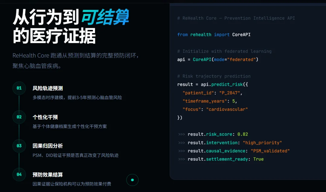 全球首个！中国AI医疗新融资