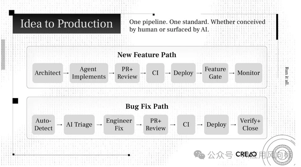 林俊旸点赞！AI-First是年轻人的机会，最佳实践公开了
