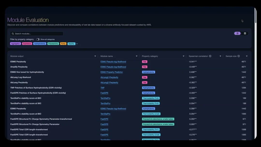 硬刚英伟达!亚马逊推出医药Agent平台,集成40+顶尖大模型,7x24小时全自动实验!