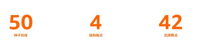 硬刚英伟达!亚马逊推出医药Agent平台,集成40+顶尖大模型,7x24小时全自动实验!