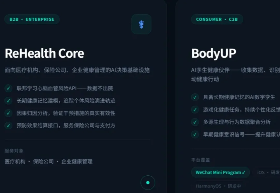 全球首个！中国AI医疗新融资