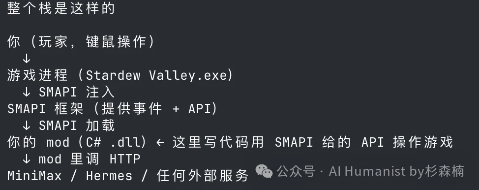 我给星露谷的 NPC 接入了 Hermes Agent