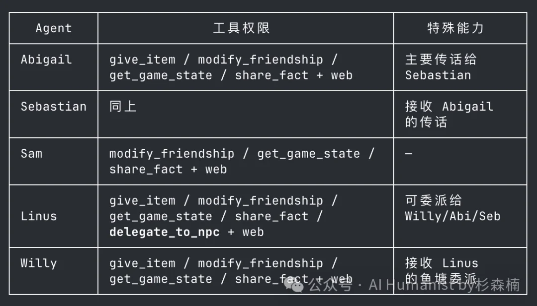 我给星露谷的 NPC 接入了 Hermes Agent