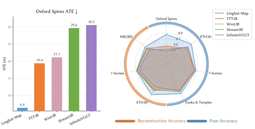 万帧实时!流式3D重建天花板,被国产开源模型打破了