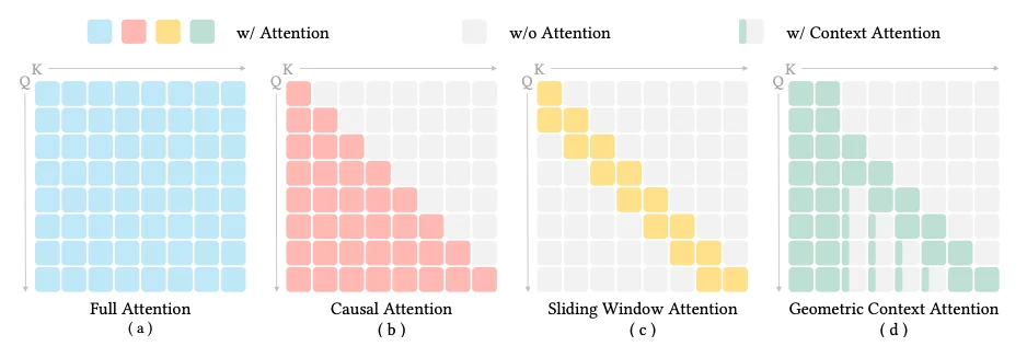万帧实时!流式3D重建天花板,被国产开源模型打破了