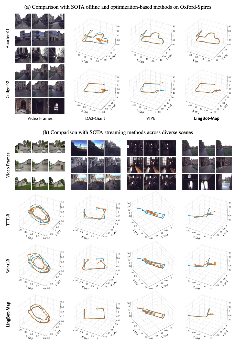 万帧实时!流式3D重建天花板,被国产开源模型打破了