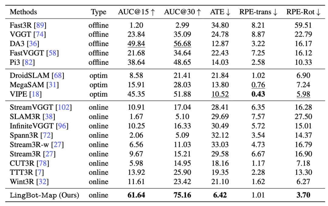 万帧实时!流式3D重建天花板,被国产开源模型打破了