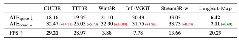 万帧实时!流式3D重建天花板,被国产开源模型打破了
