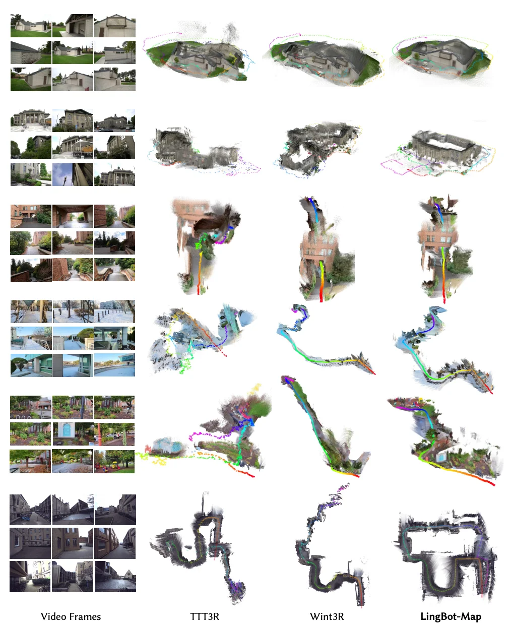 万帧实时!流式3D重建天花板,被国产开源模型打破了