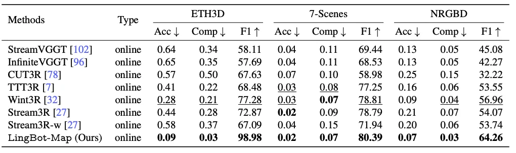 万帧实时!流式3D重建天花板,被国产开源模型打破了
