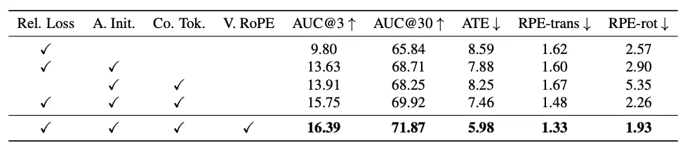 万帧实时!流式3D重建天花板,被国产开源模型打破了