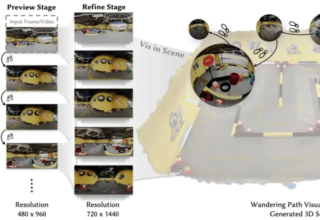 从「片段生成」到「长视频漫游」：OmniRoam探索轨迹可控的长视频生成新范式