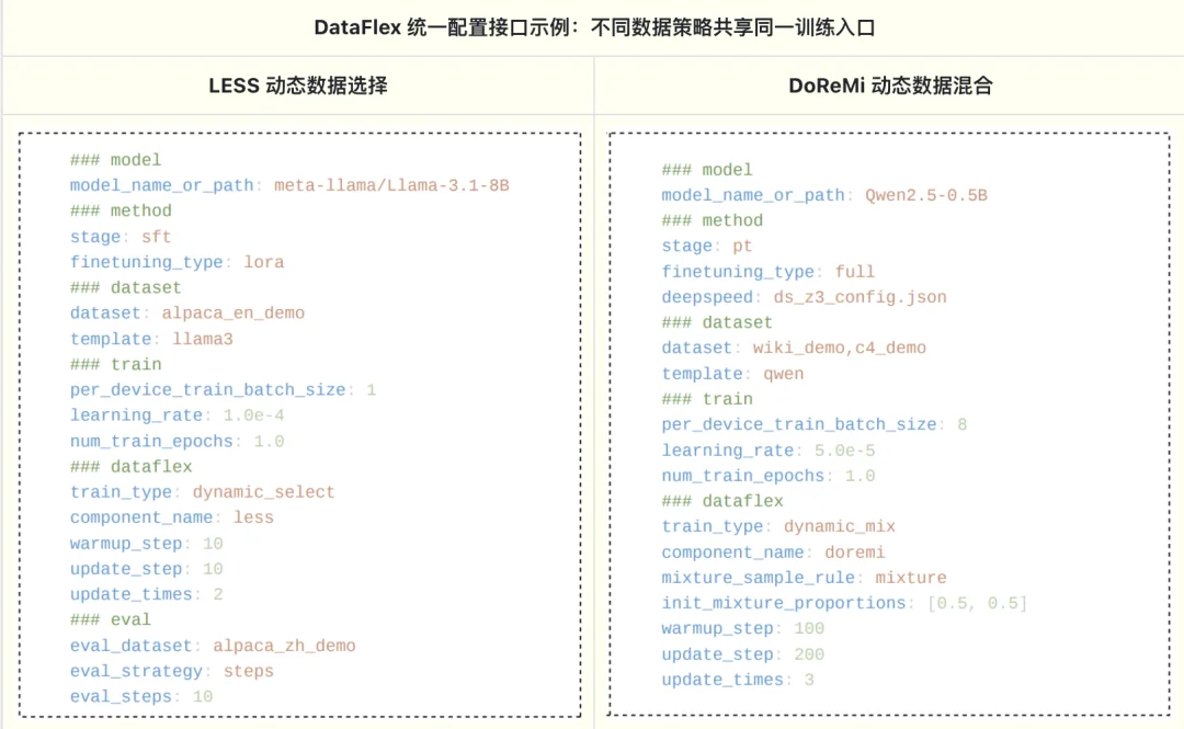 北大联合Llama-Factory推出DataFlex:工业级数据动态训练系统