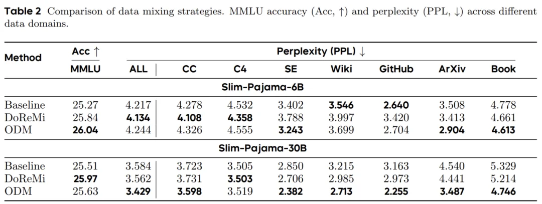 北大联合Llama-Factory推出DataFlex:工业级数据动态训练系统