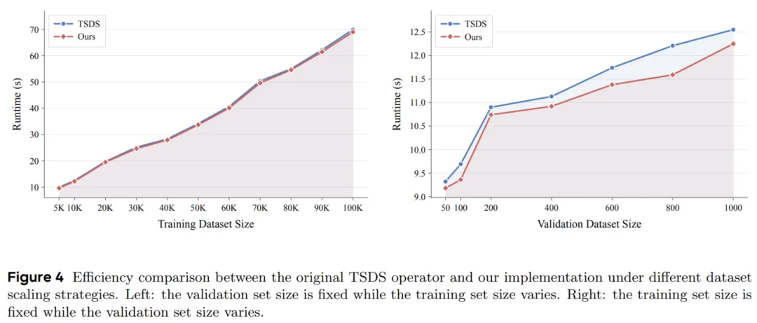 北大联合Llama-Factory推出DataFlex:工业级数据动态训练系统