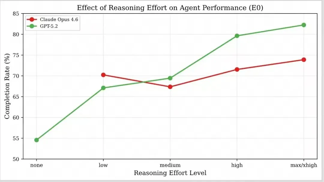 15个前沿大模型，100个职业场景：谁才是最强AI打工人？
