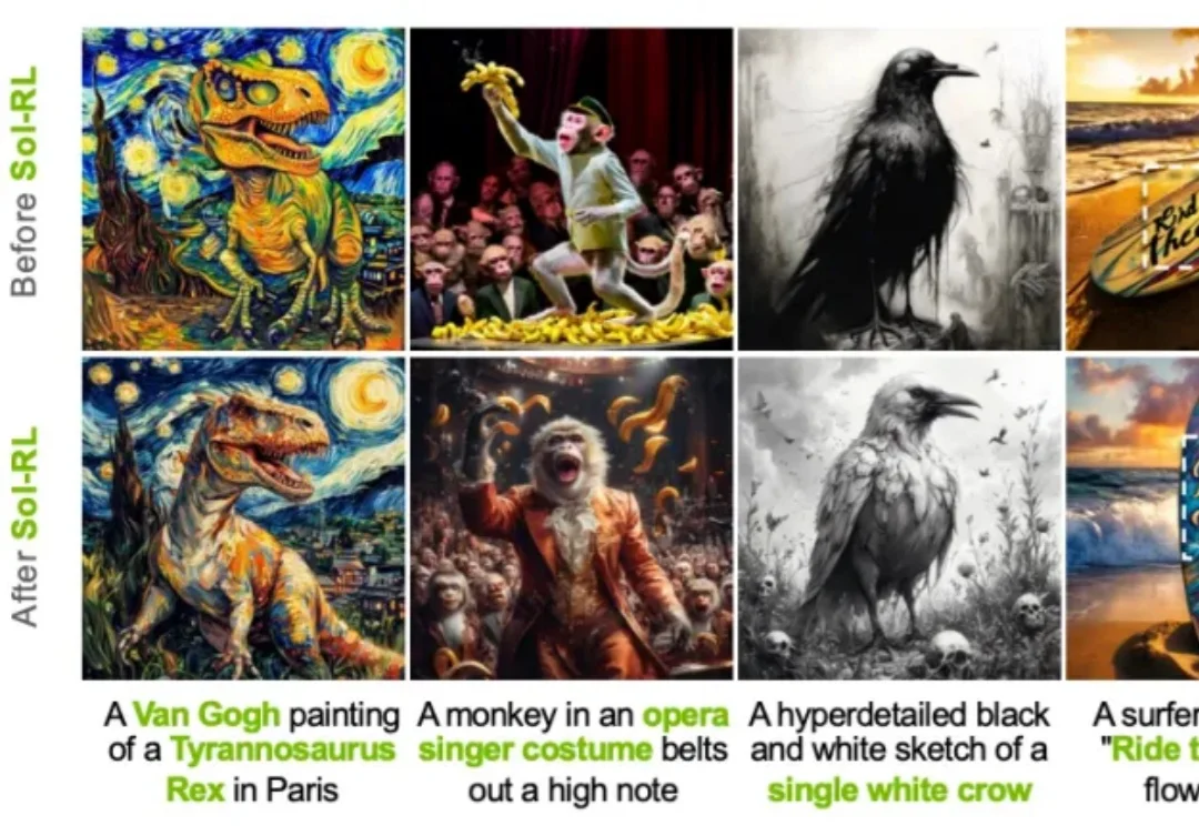 训练提速4.6倍！FP4+BF16双轨并行，NVIDIA×港大×MIT联手重新定义扩散模型训练速度上限