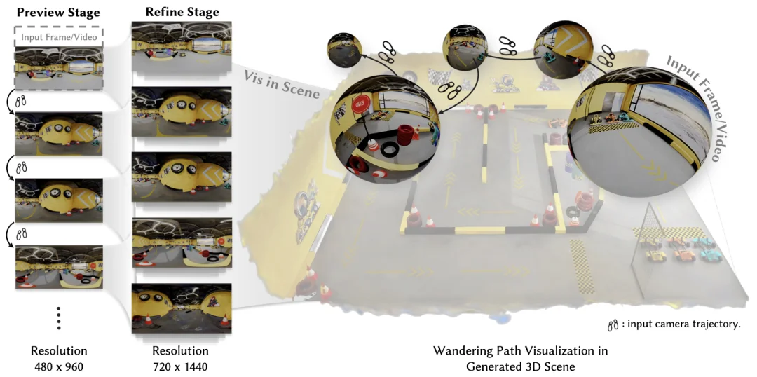 从「片段生成」到「长视频漫游」：OmniRoam探索轨迹可控的长视频生成新范式