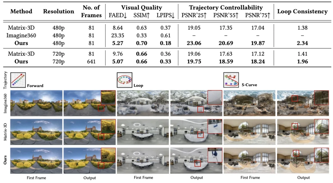 从「片段生成」到「长视频漫游」：OmniRoam探索轨迹可控的长视频生成新范式