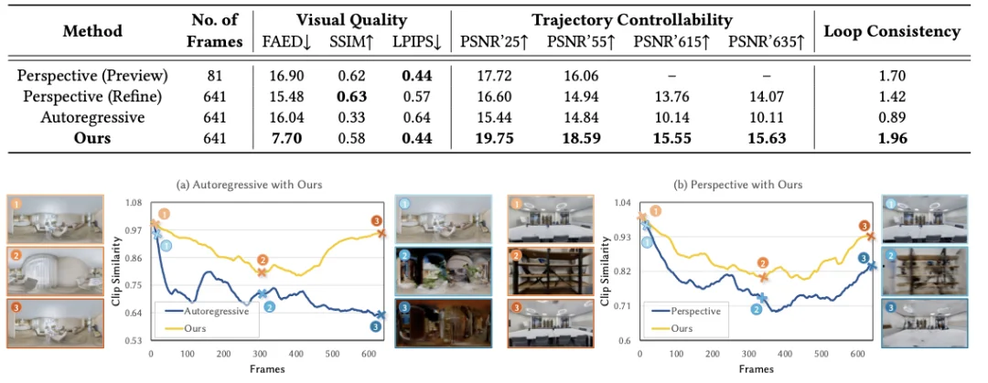 从「片段生成」到「长视频漫游」：OmniRoam探索轨迹可控的长视频生成新范式