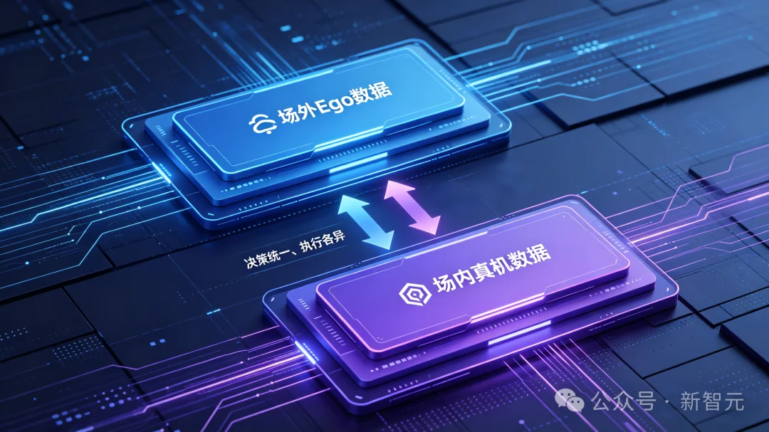 特斯拉OpenAI数据路线遇挫！8千平具身「兵工厂」+ego众包狂飙