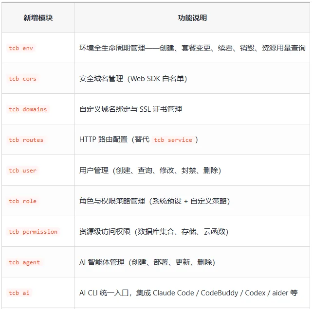 腾讯正式发布面向Agent设计的命令行工具:CloudBase CLI V3