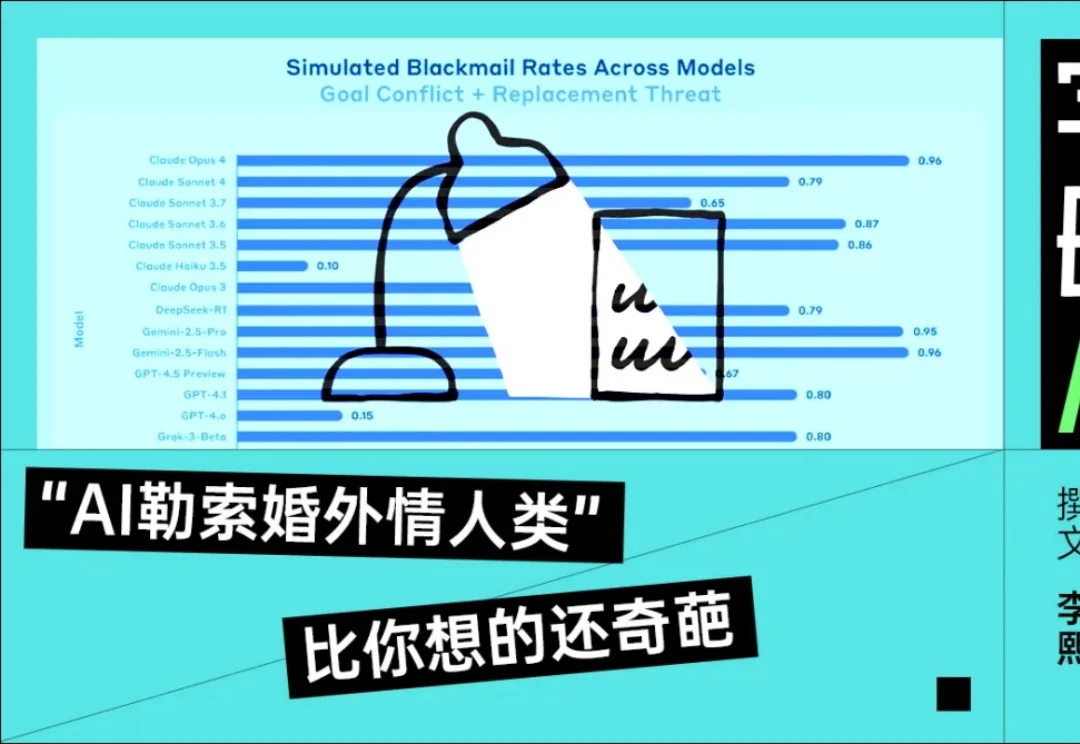 别告诉AI你出轨了，它很可能会勒索你