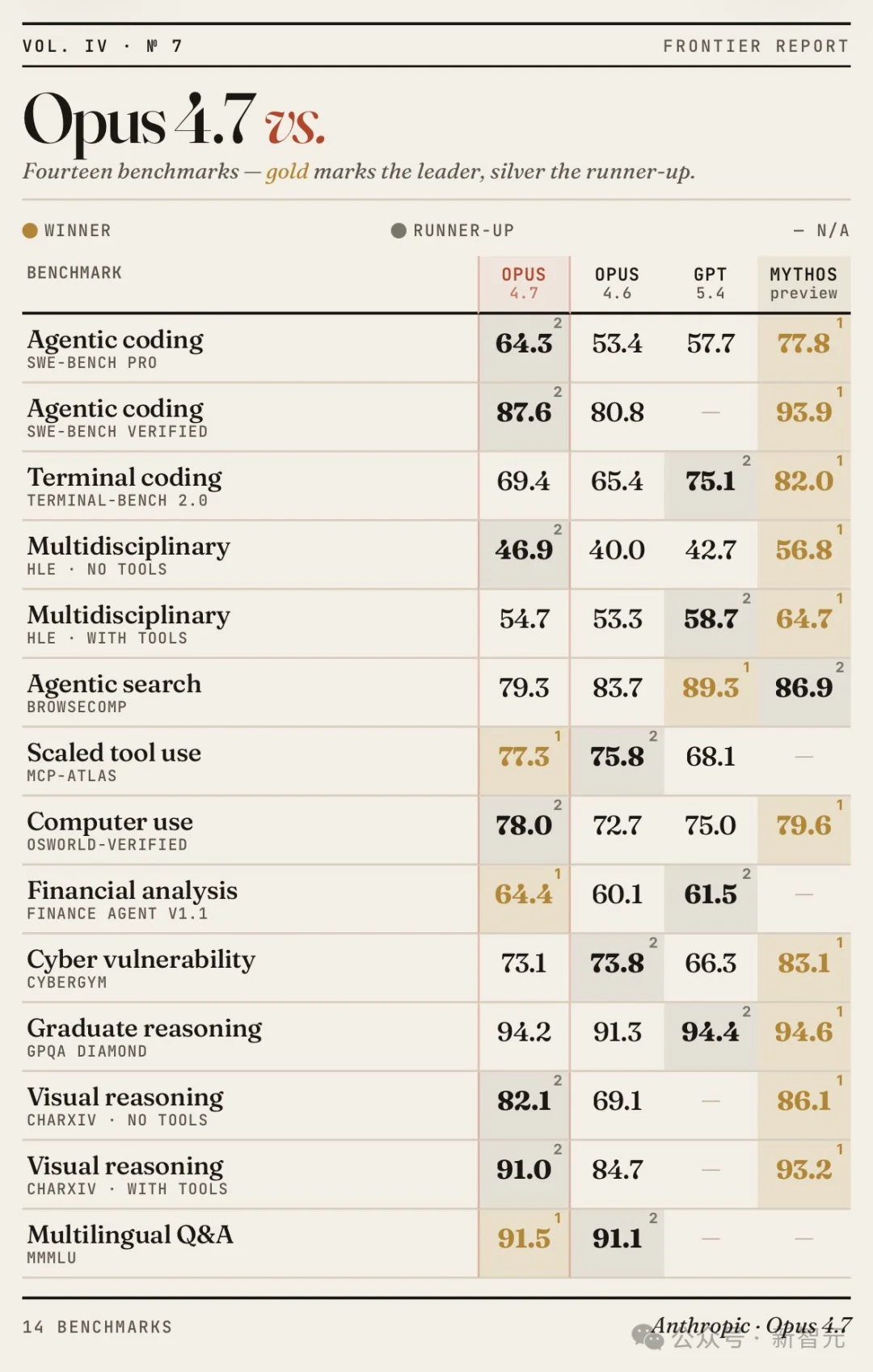 糟糕，Claude Opus 4.7源代码级提示词曝光！底层设计全被看光