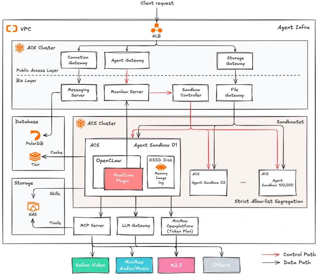 当AI迈入Harness时代：以MiniMax为样本看智能体云端新基建