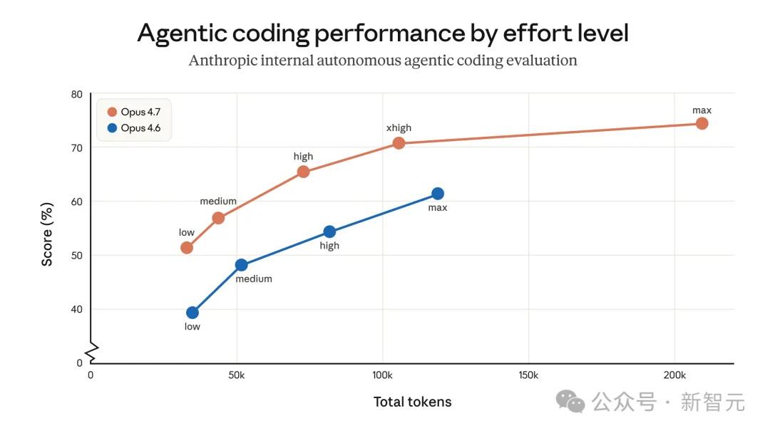 糟糕，Claude Opus 4.7源代码级提示词曝光！底层设计全被看光