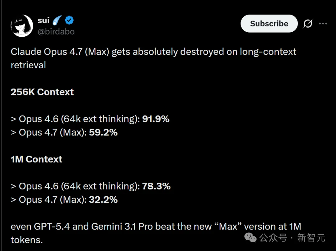 Claude Opus 4.7，全网差评！刚升级就翻车，用户怒斥：还我4.6