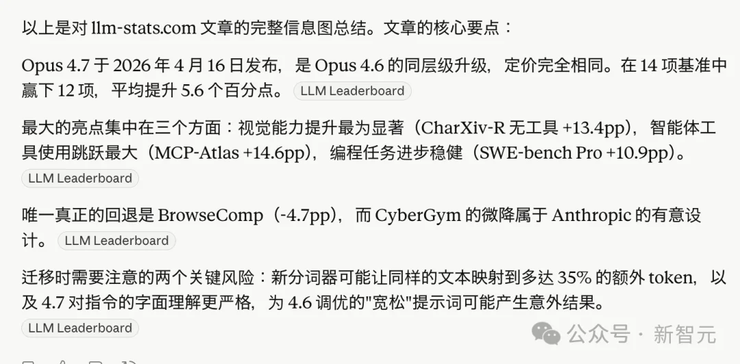 Claude Opus 4.7，全网差评！刚升级就翻车，用户怒斥：还我4.6