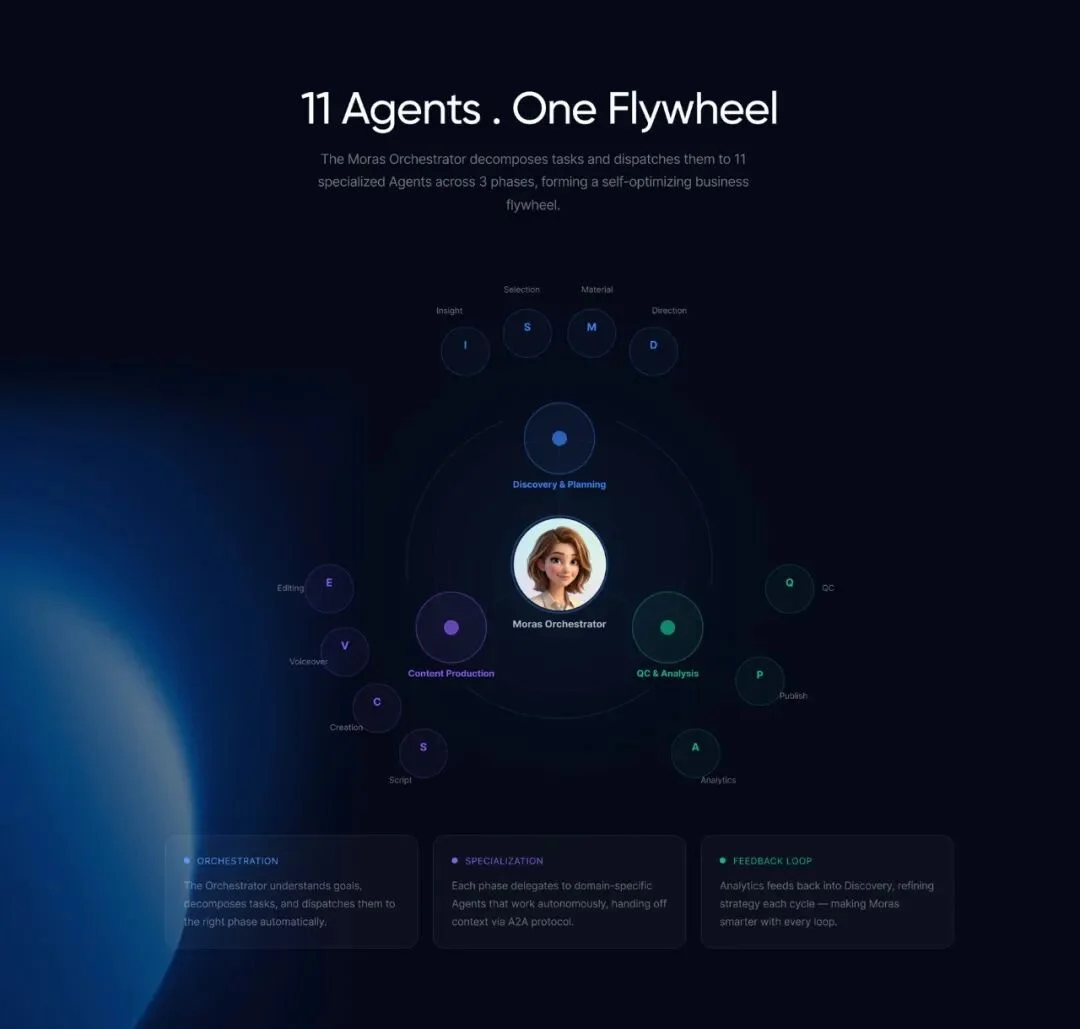 4个月两轮融资近亿，AI真的帮达人赚到钱了｜对话K2Lab创始人、前钉钉副总裁王铭