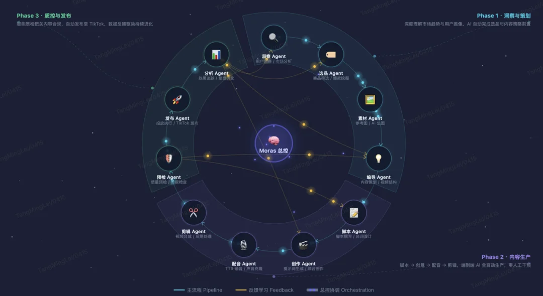 4个月两轮融资近亿，AI真的帮达人赚到钱了｜对话K2Lab创始人、前钉钉副总裁王铭