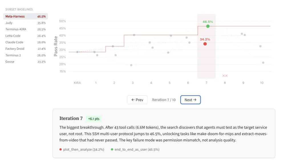 今年最火的开源Agent项目，如何思考Agent的自我进化？