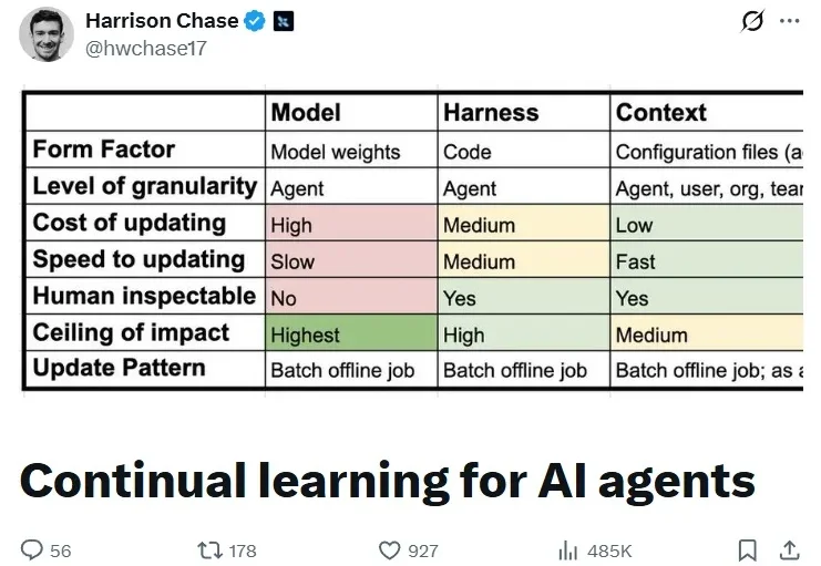 今年最火的开源Agent项目，如何思考Agent的自我进化？