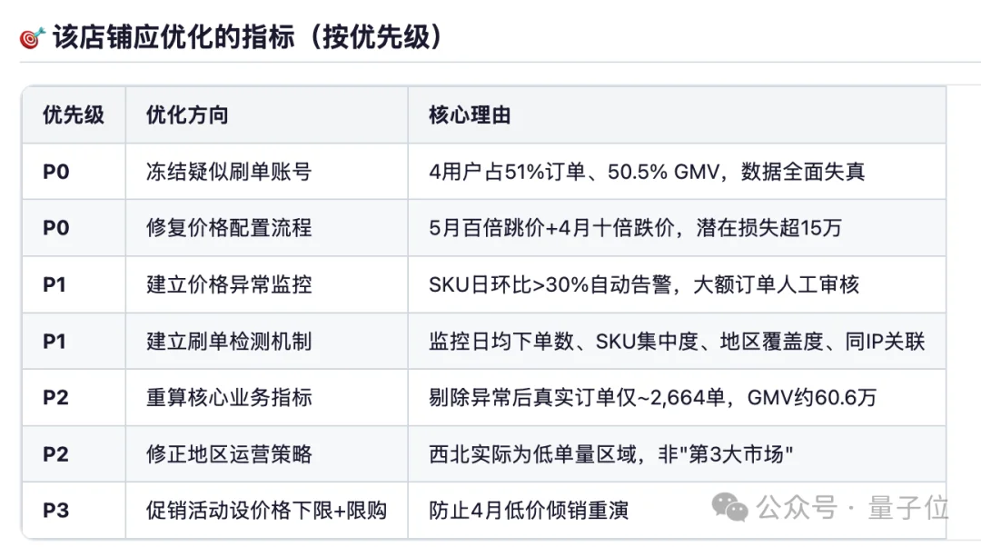 Claude有的，国产也有！紫东太初科研龙虾ScienceClaw，已经把Harness卷进实验室